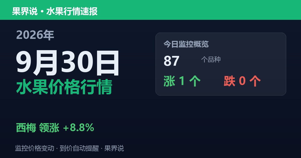新发地水果价格行情（9月30日）：西梅领涨8.8%