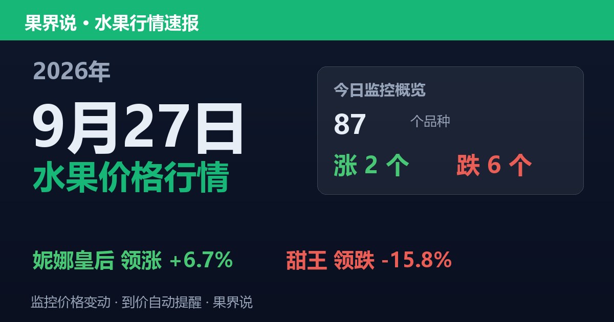 新发地水果价格行情（9月27日）：甜王领跌15.8%