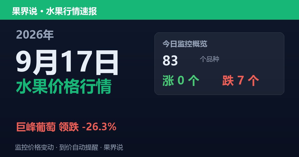 新发地水果价格行情（9月17日）：巨峰葡萄领跌26.3%