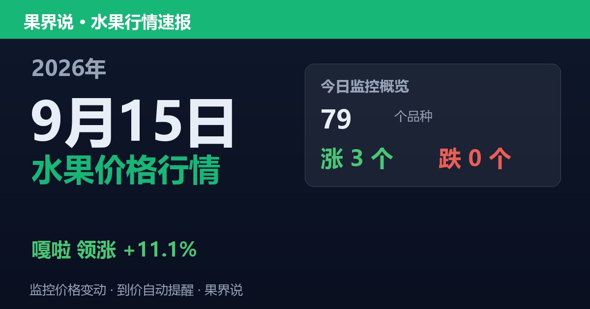 新发地水果价格行情（9月15日）：嘎啦领涨11.1%
