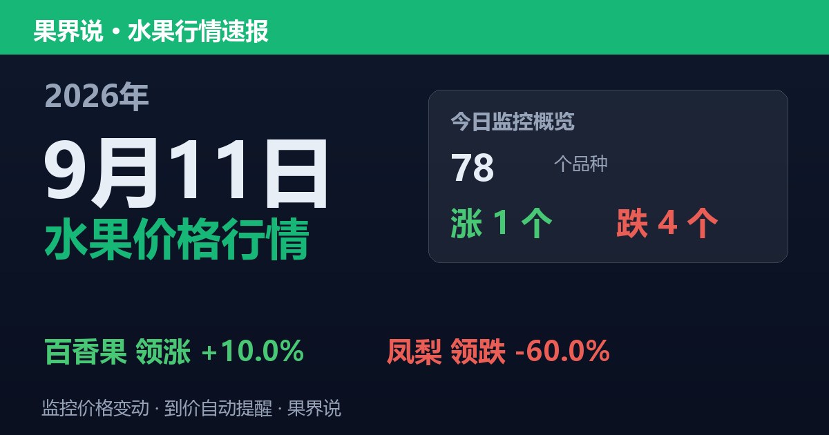 新发地水果价格行情（9月11日）：凤梨领跌60%