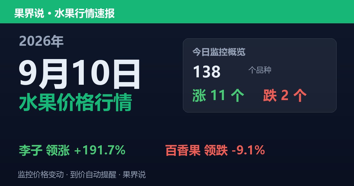 新发地水果价格行情（9月10日）：百香果领跌9.1%