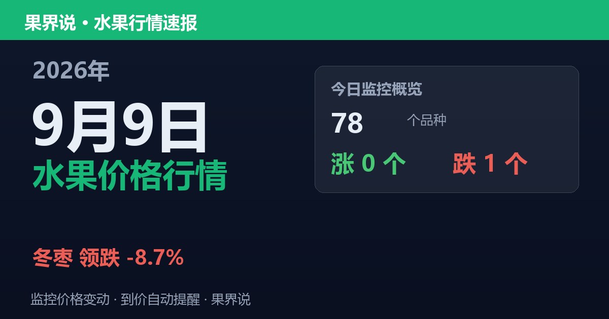 新发地水果价格行情（9月9日）：冬枣领跌8.7%