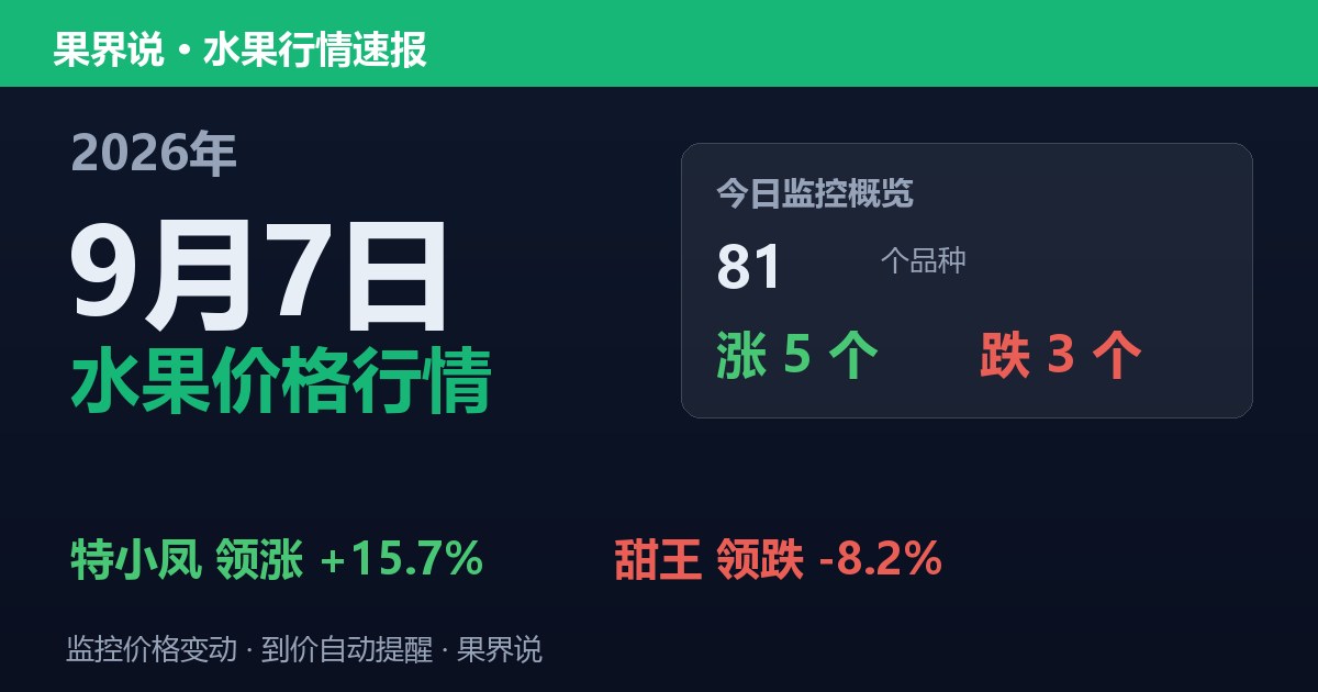 新发地水果价格行情（9月7日）：甜王领跌8.2%