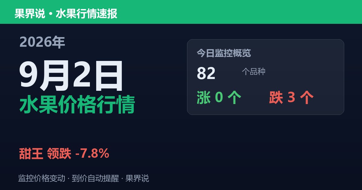 新发地水果价格行情（9月2日）：甜王领跌7.8%