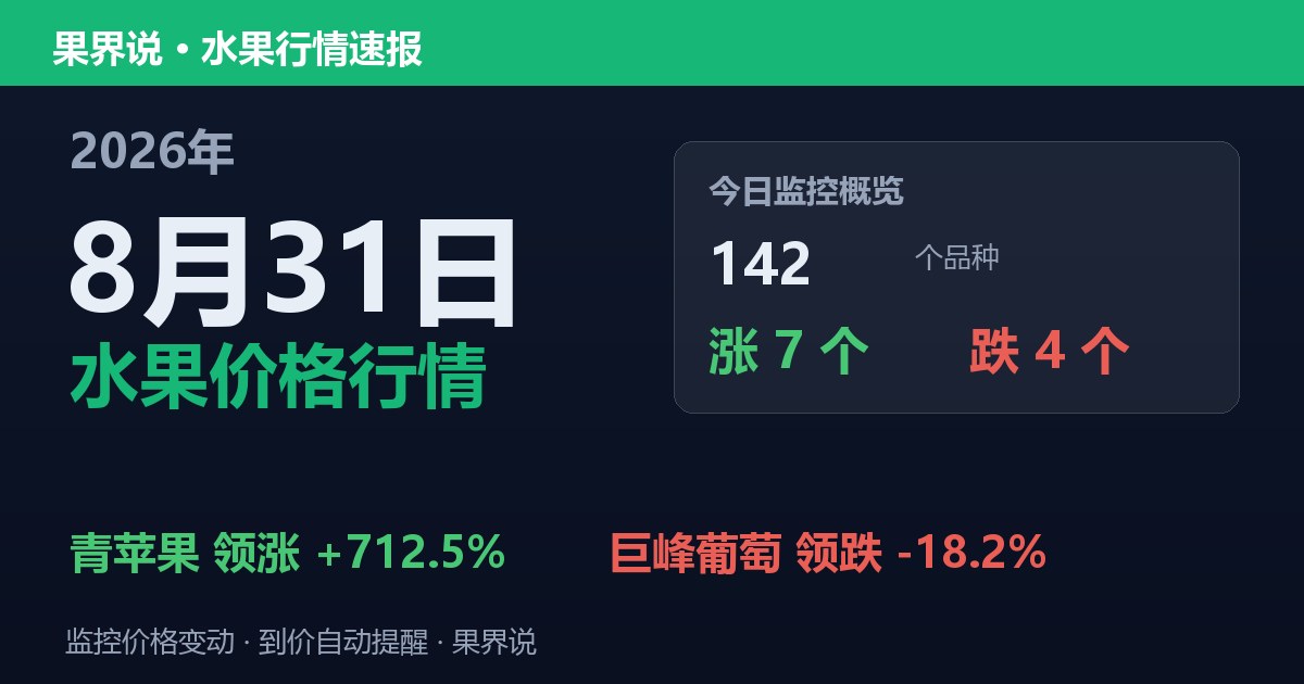 新发地水果价格行情（8月31日）：巨峰葡萄领跌18.2%